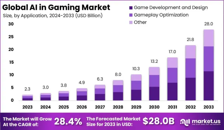 ระบบ AI และ Machine Learning ในเกมสล็อตออนไลน์