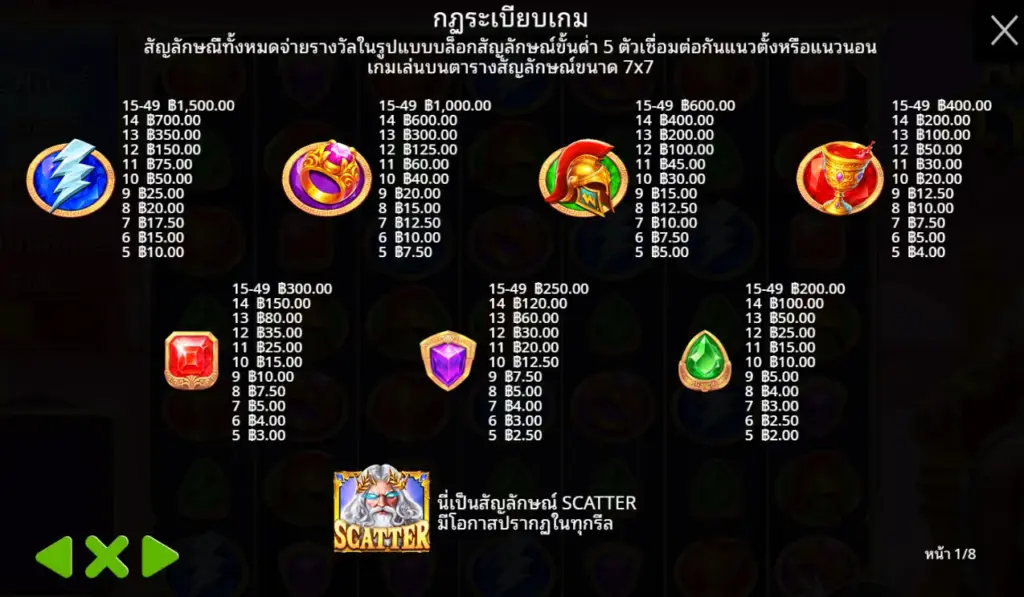 CATSOM คาสิโนออนไลน์ สล็อตแตกจริง แจ็คพอตแตก